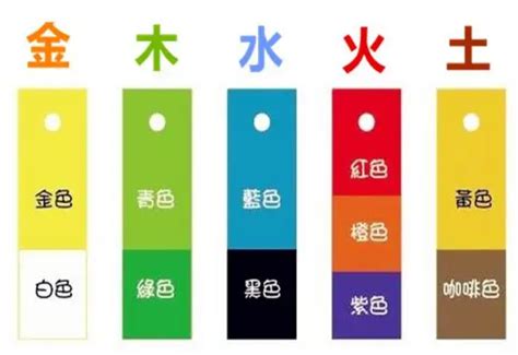 五行缺火顏色|【五行顏色八字指南】掌握五行色彩，趨吉避兇，提升。